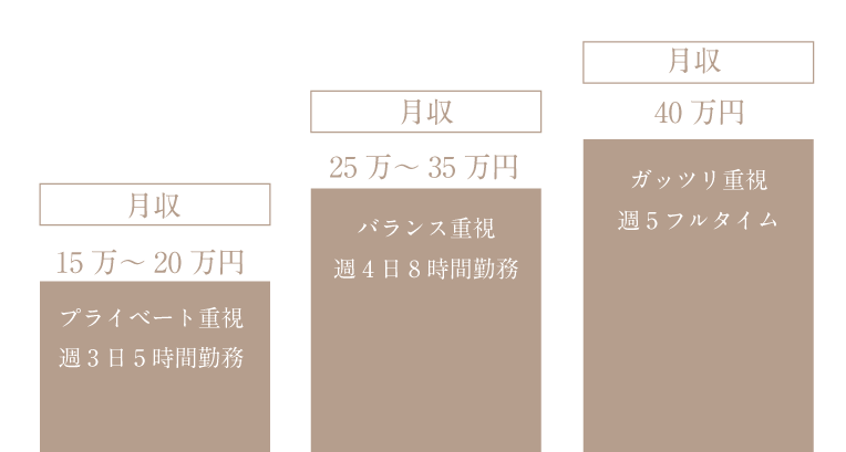 キャリアプラングラフ